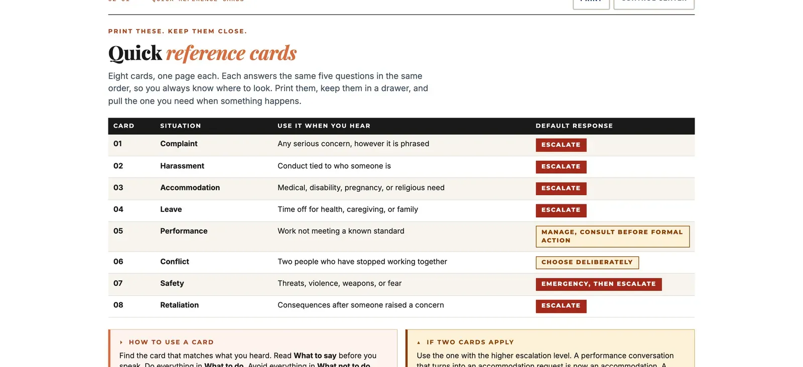 Quick Cards screen from the Manager HR Emergency Kit showing the printable one-screen reference cards for each employee situation