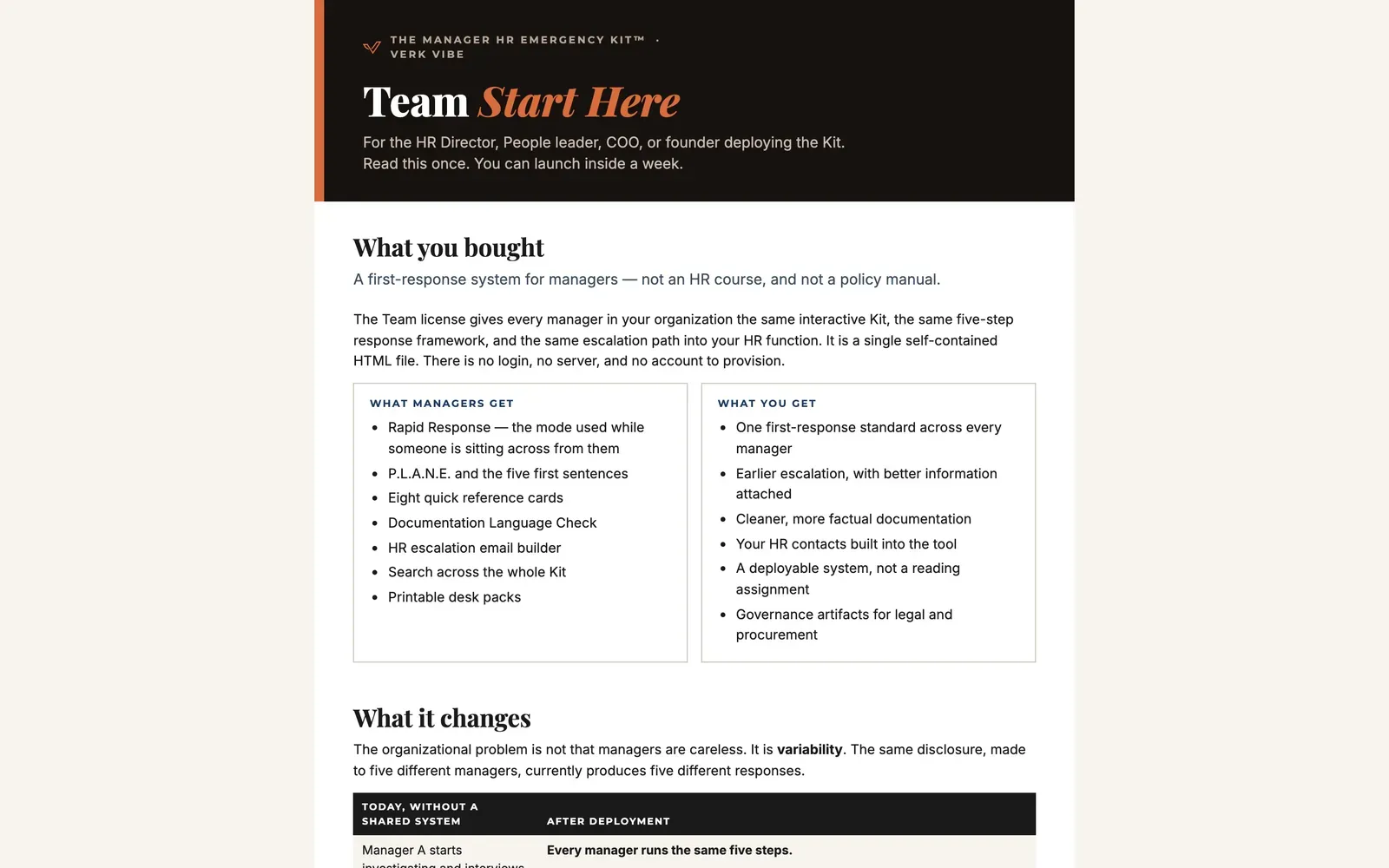 The team rollout system: launch communications, orientation materials, and implementation checklists arranged as a deployment sequence.